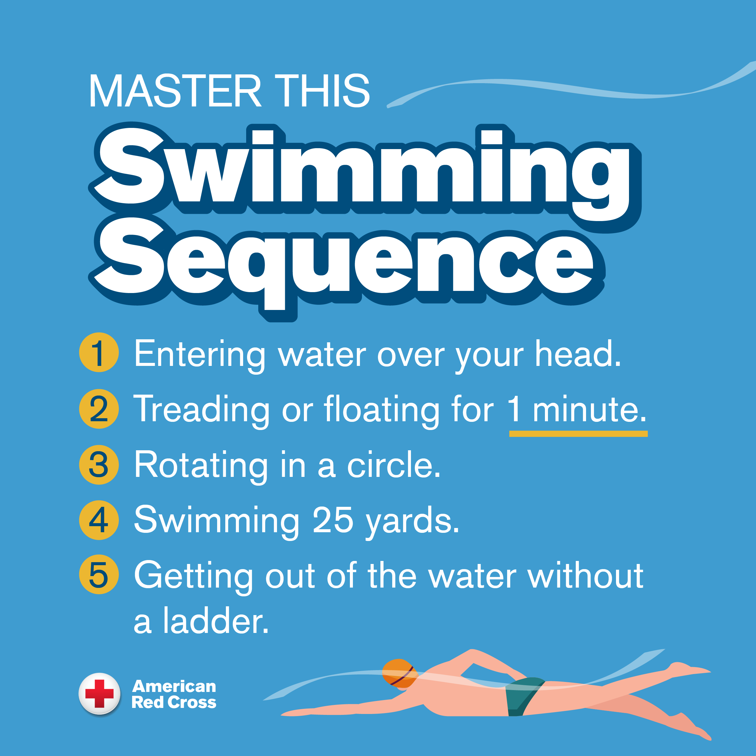 Water safety saves lives: Build skills, stay alert and swim fearlessly