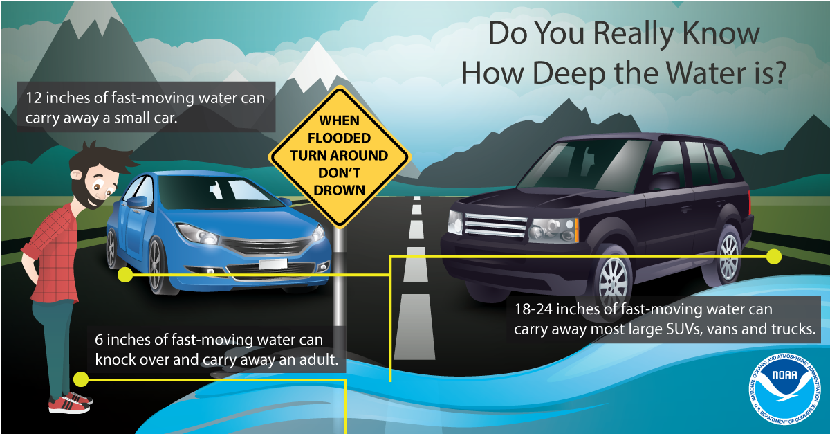 Jane and Zymir talk flooding safety